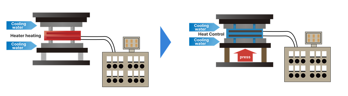 システムの特徴